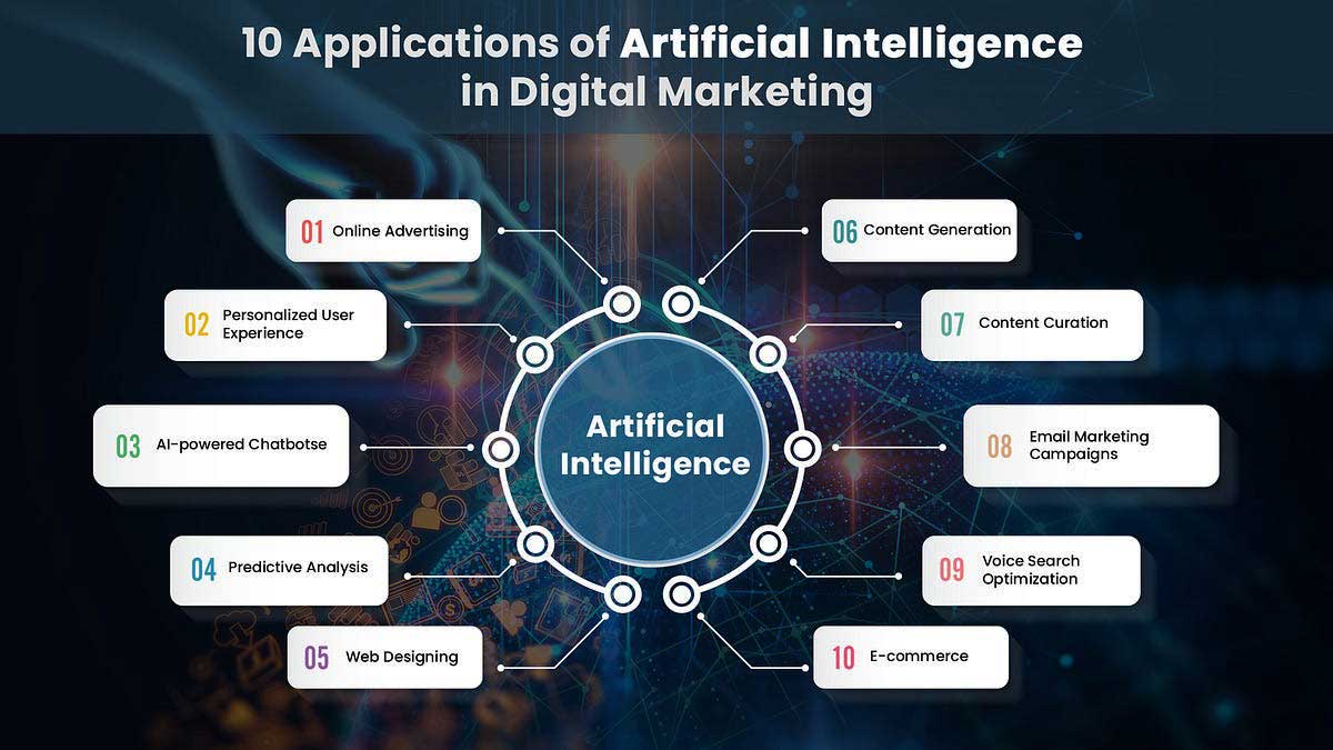 AI Marketing Strategy Ai