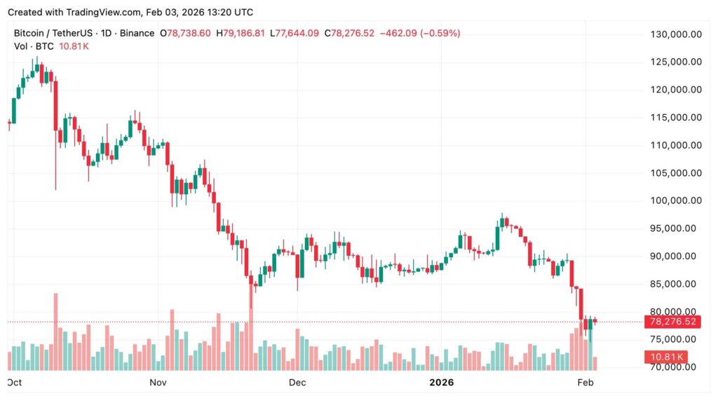 digital mind metrics bitcoin analysis