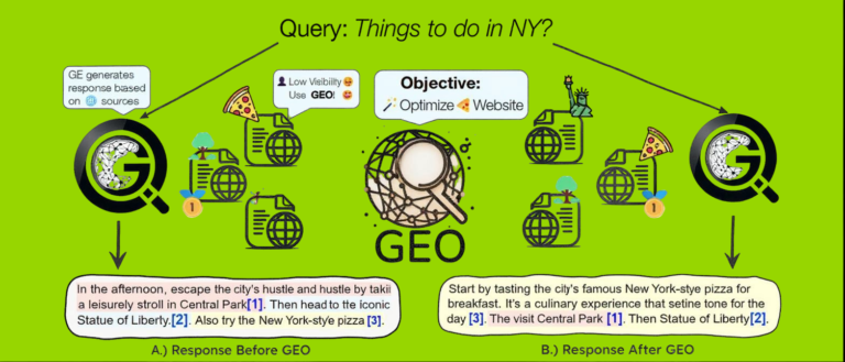 Generative Engine Optimization process to get brand mentioned in ChatGPT