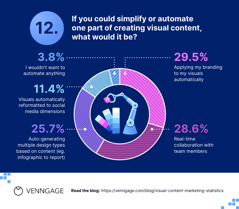 content marketing guide how content marketing strategy works step by step
