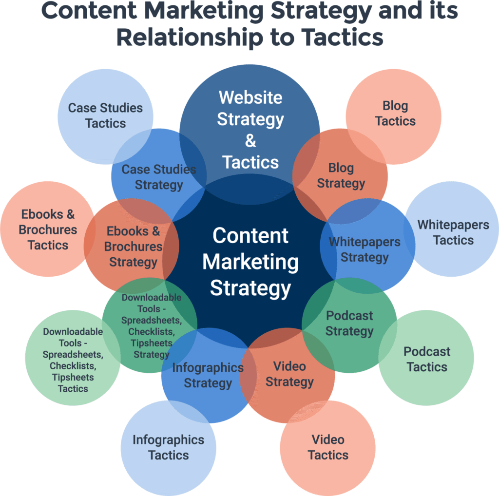content marketing strategy image optimization alt text blog seo