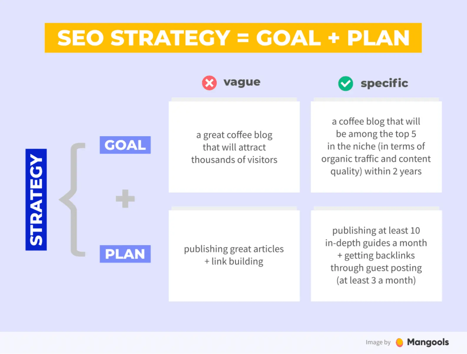 storytelling for SEO strategy improving search rankings