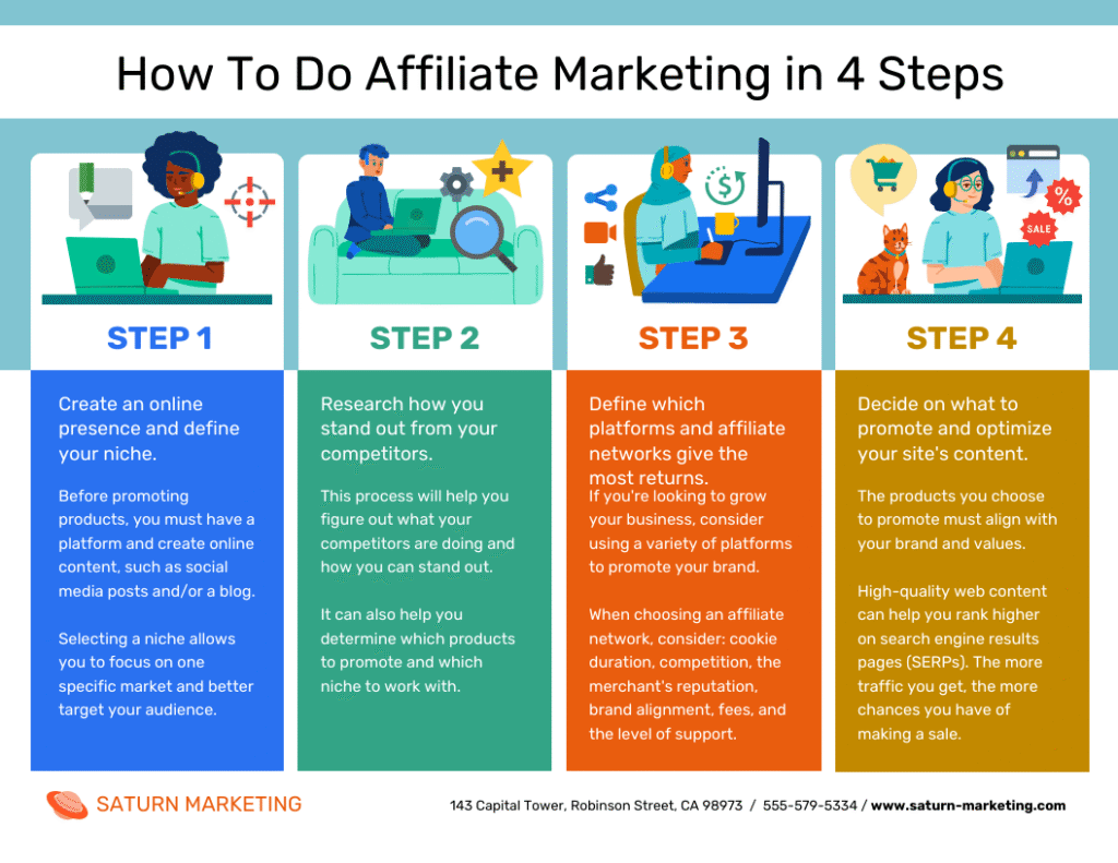 how to choose profitable niche affiliate marketing for beginners