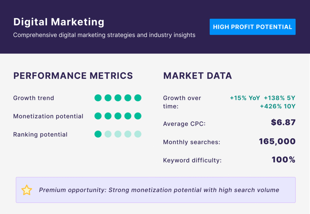 best blogging niches that make money online