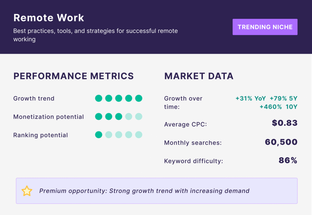best blogging niches researching for beginners