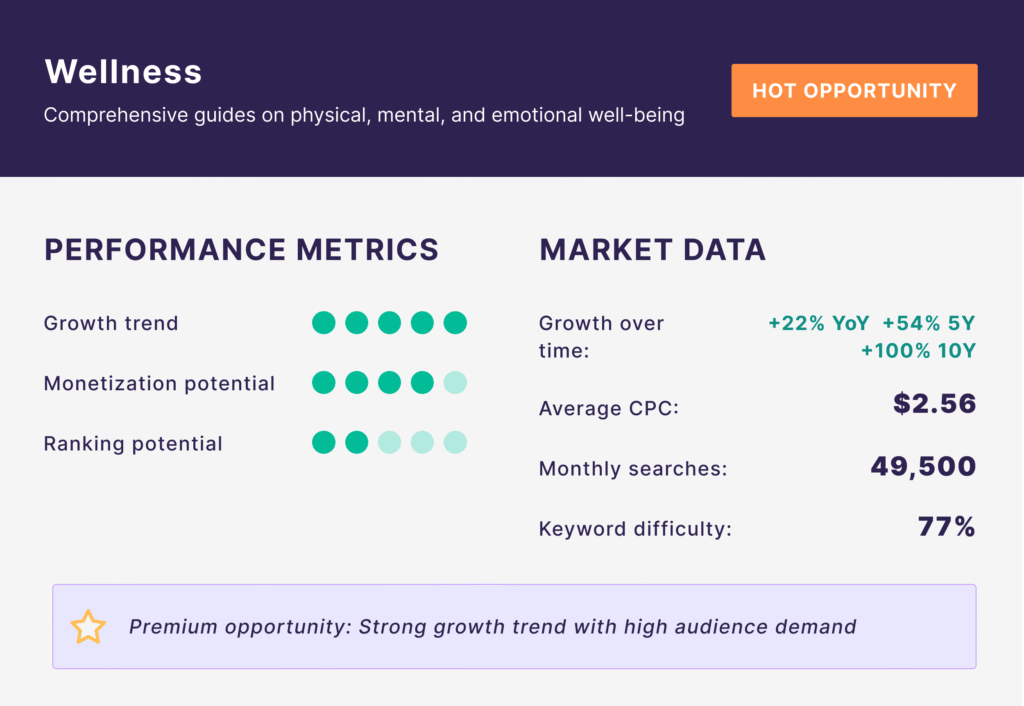 best blogging niches profitable that make money