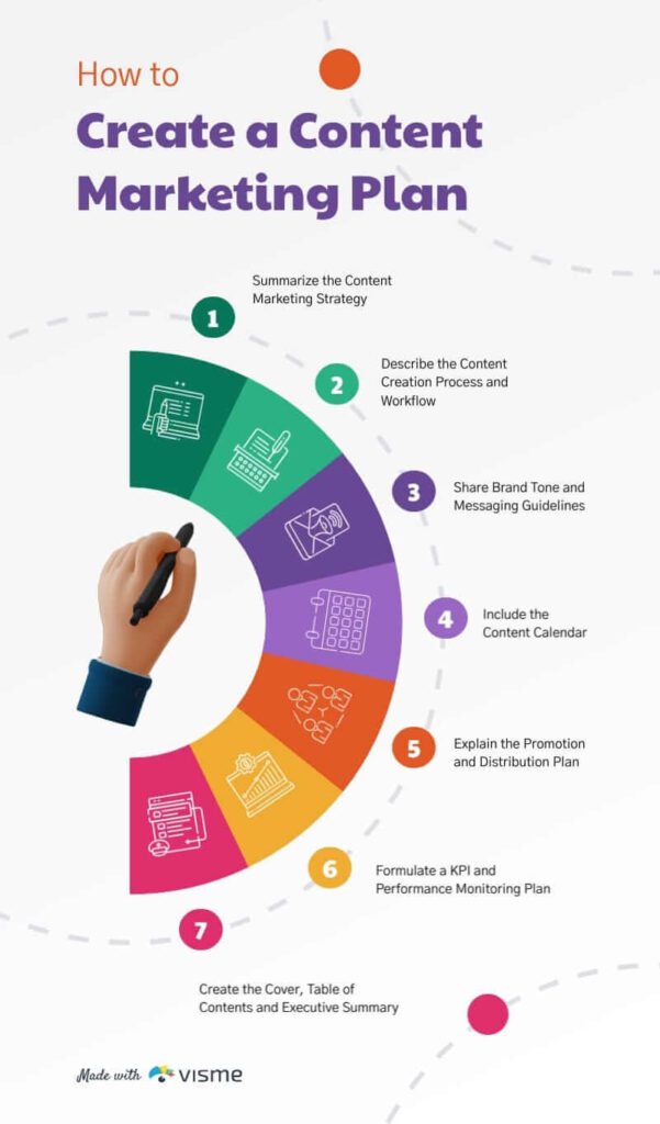 content marketing guide how content marketing strategy works step by step