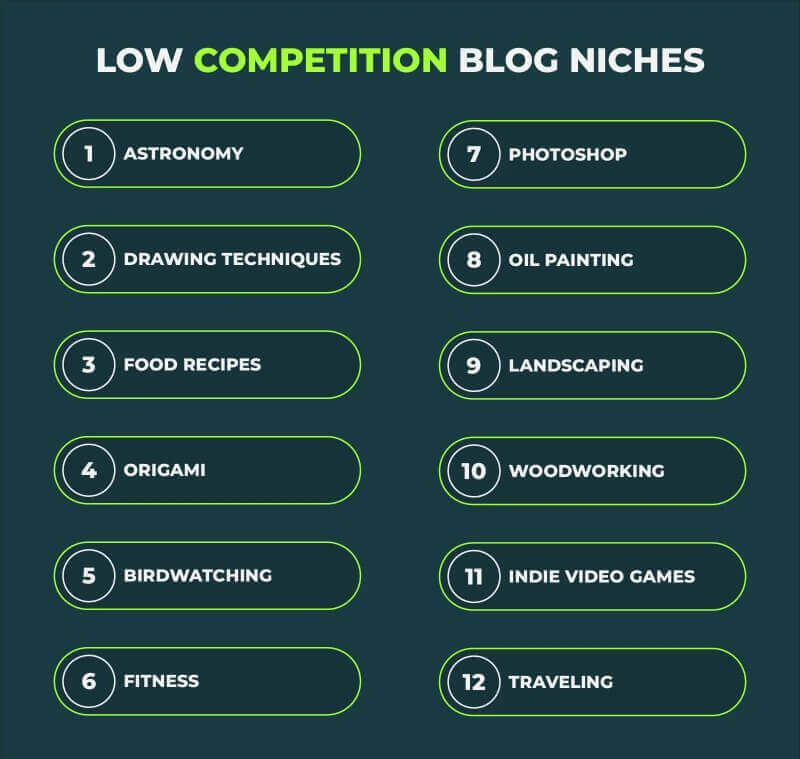 blogging niche strategy for building profitable blogs
