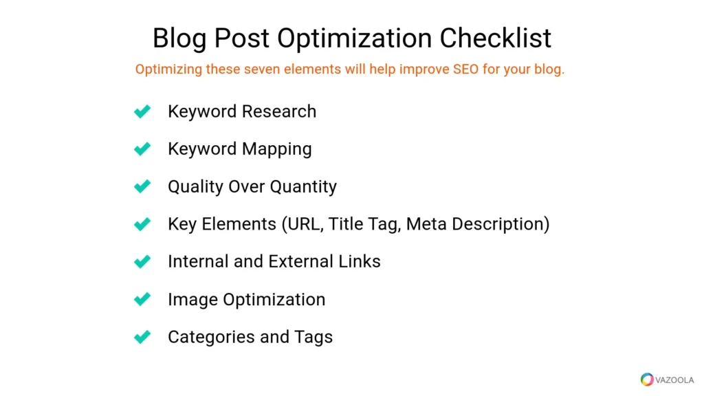 blogging seo checklist process keyword content optimization ranking steps