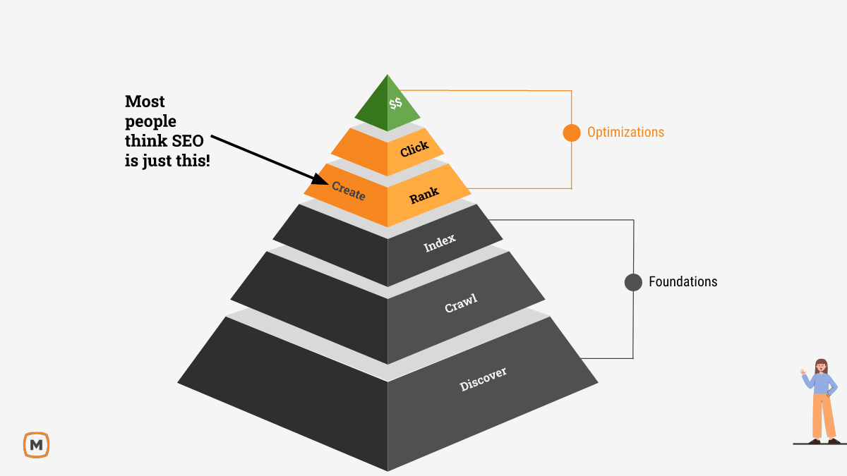 beginner seo guide how seo works crawling indexing ranking