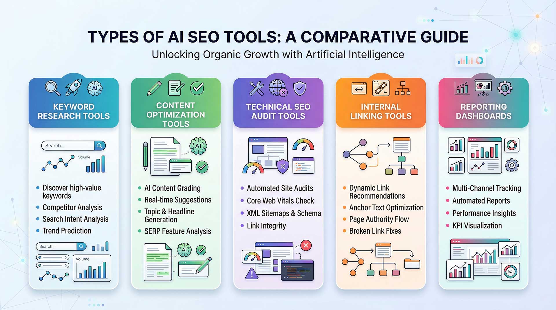 AI SEO Tools