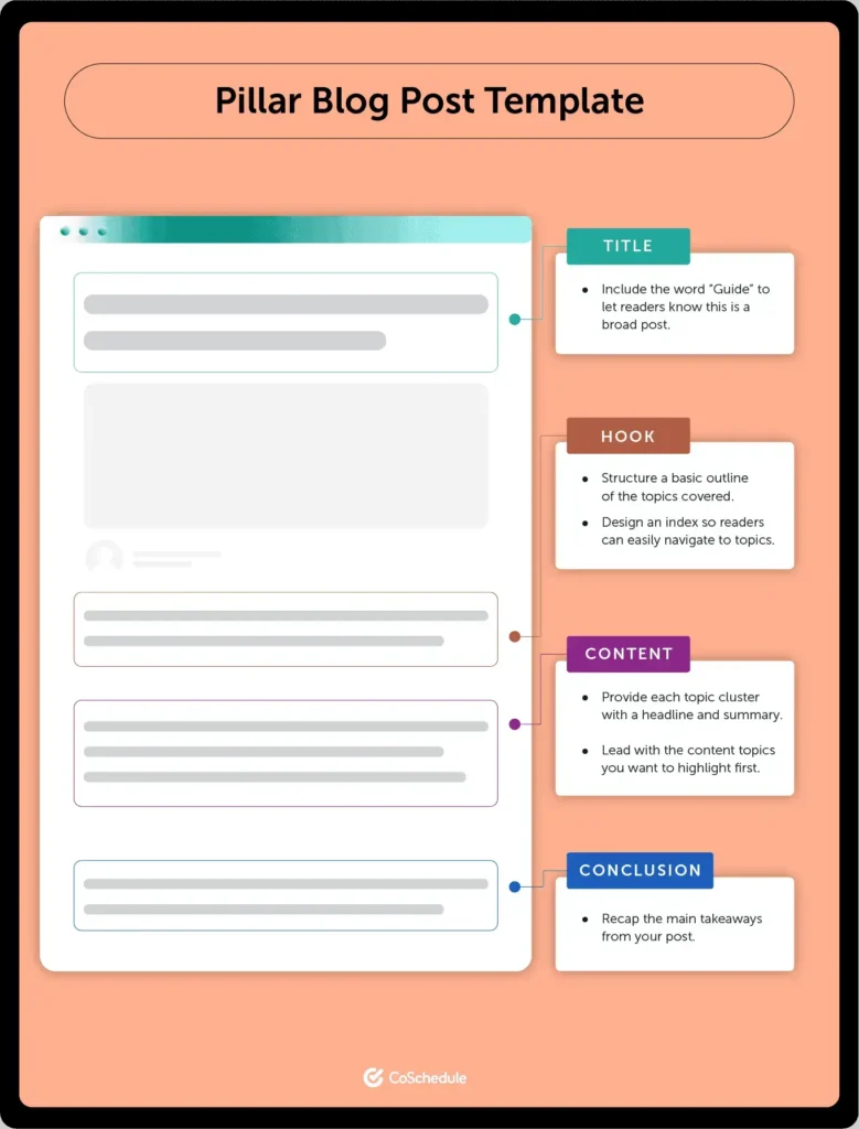 turn a complex topic into a reader-friendly guide example