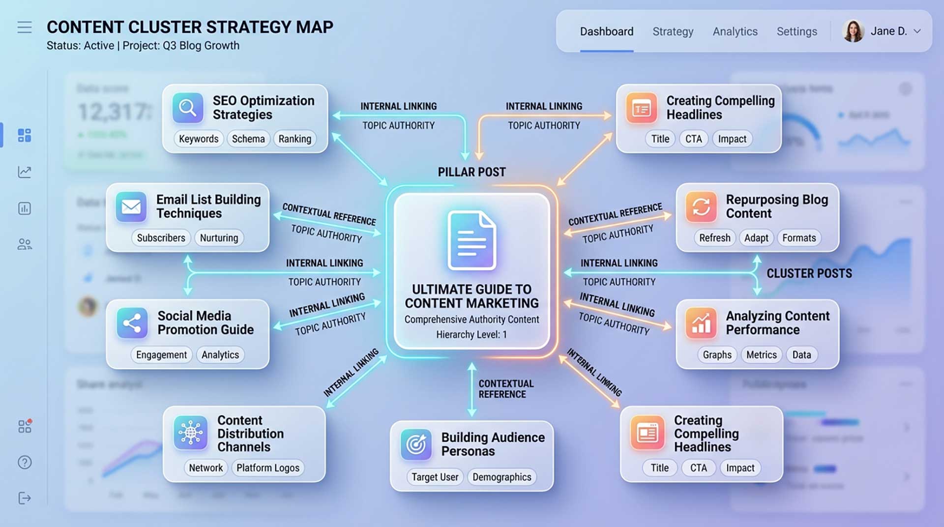 blogging strategy for growth content cluster map connecting pillar posts and supporting articles