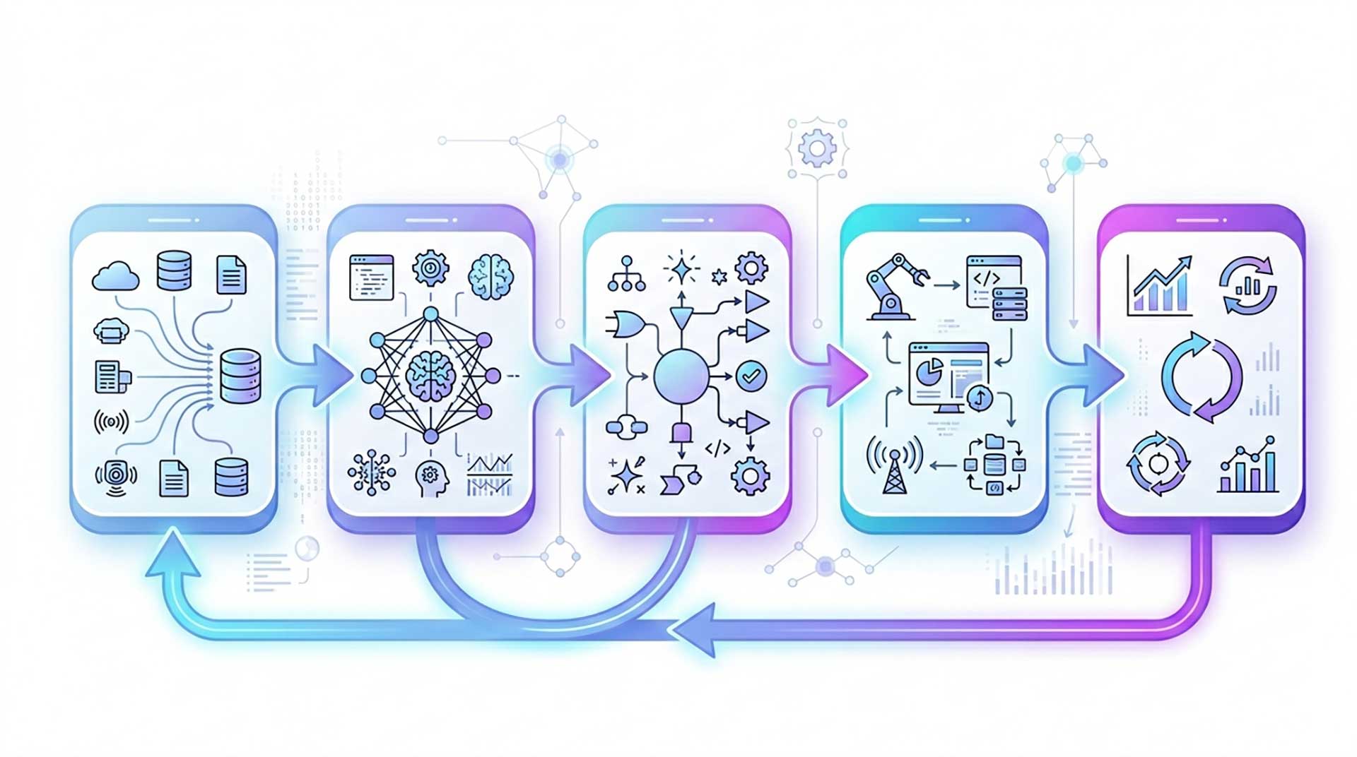 Agentic AI workflow visualization showing step-by-step automation process