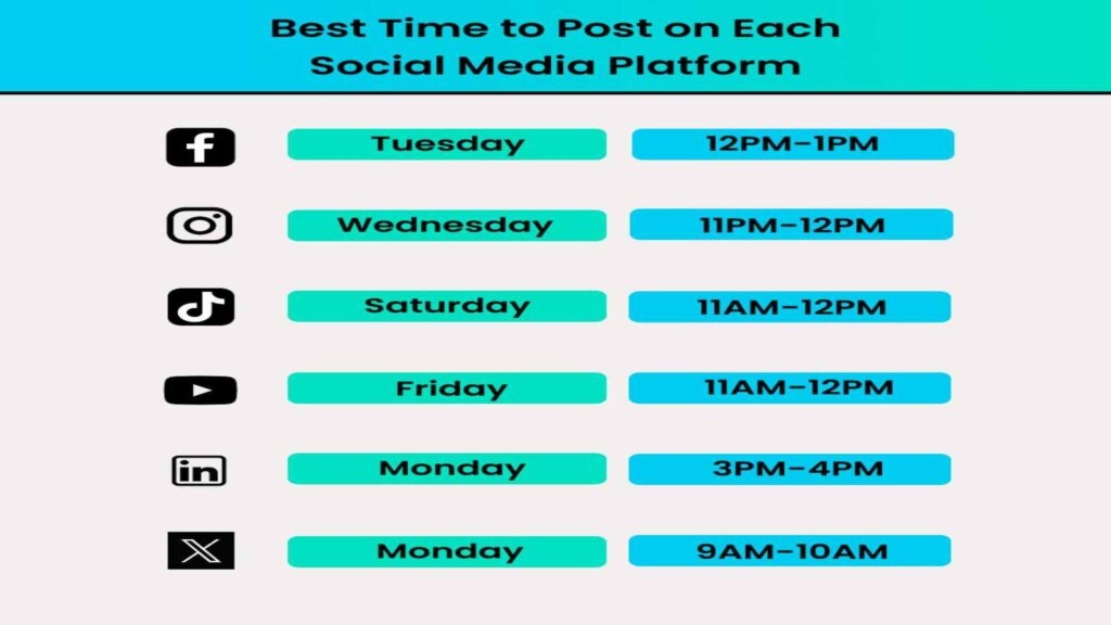 Best posting times for social media 2026 showing analytics dashboard, content schedule, and engagement growth chart
