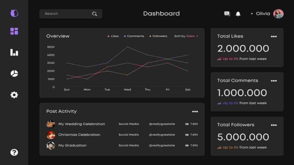 Why your social media growth is stuck with declining engagement analytics dashboard
