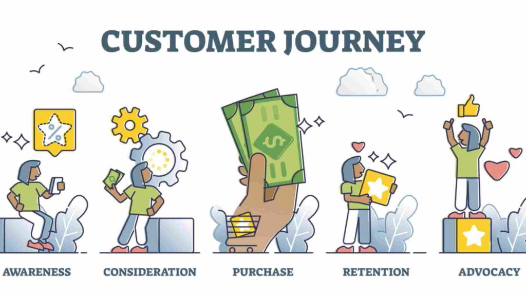 Turn Followers Into Paying Customers Illustration showing how social media followers become paying customers.