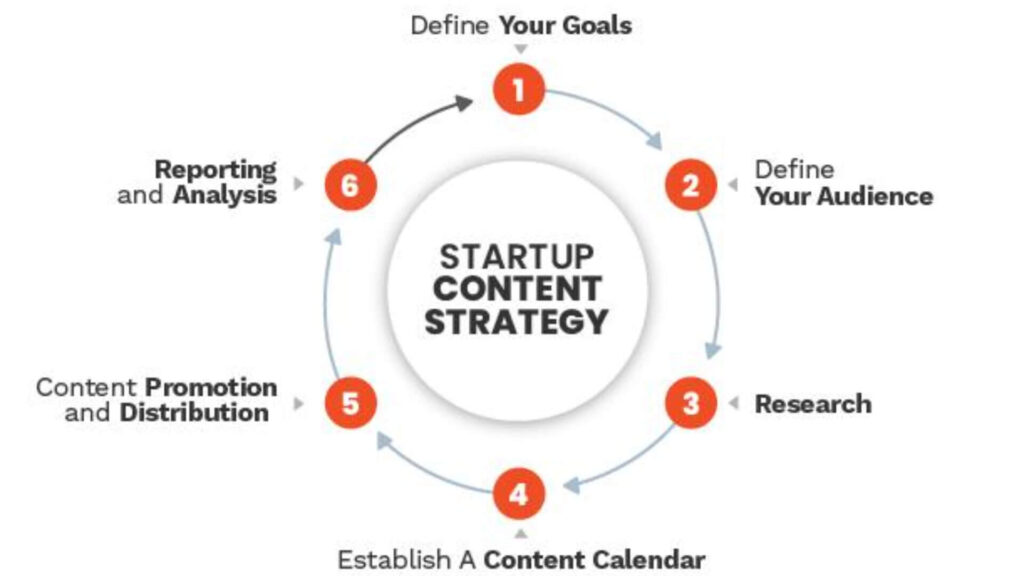Stop posting daily social media strategy concept with content calendar and analytics dashboard.
