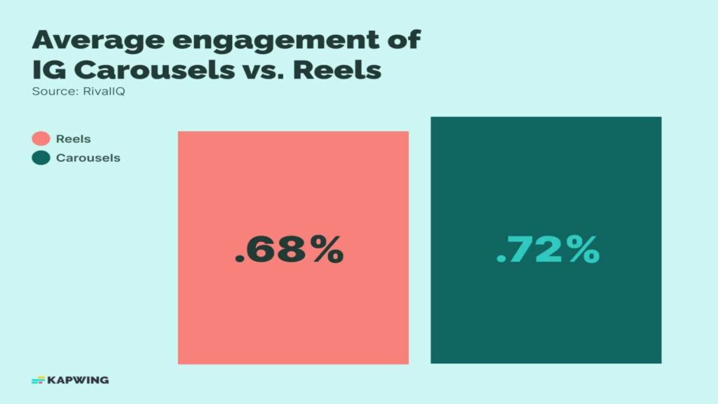 Best posting times for social media 2026 showing analytics dashboard, content schedule, and engagement growth chart