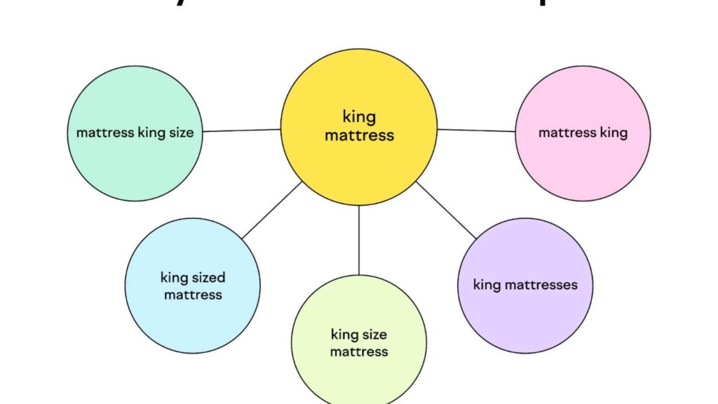 content hub structure with pillar page and topic clusters showing internal linking and SEO strategy for AI and human-friendly website navigation