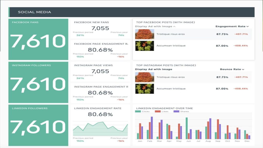 followers vs real growth Social media dashboard showing engagement metrics over follower count