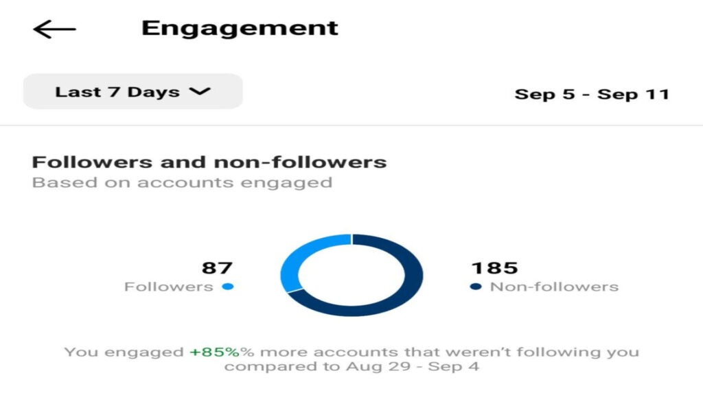 Step-by-step guide to growing Instagram to 10K followers in 2026 with reels strategy, content planning, and analytics dashboard