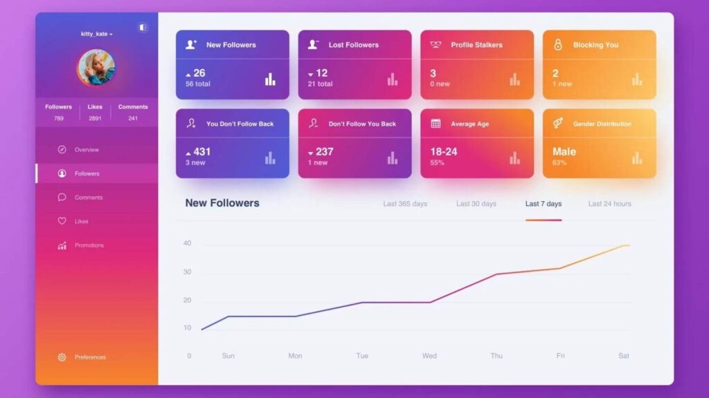 Step-by-step guide to growing Instagram to 10K followers in 2026 with reels strategy, content planning, and analytics dashboard