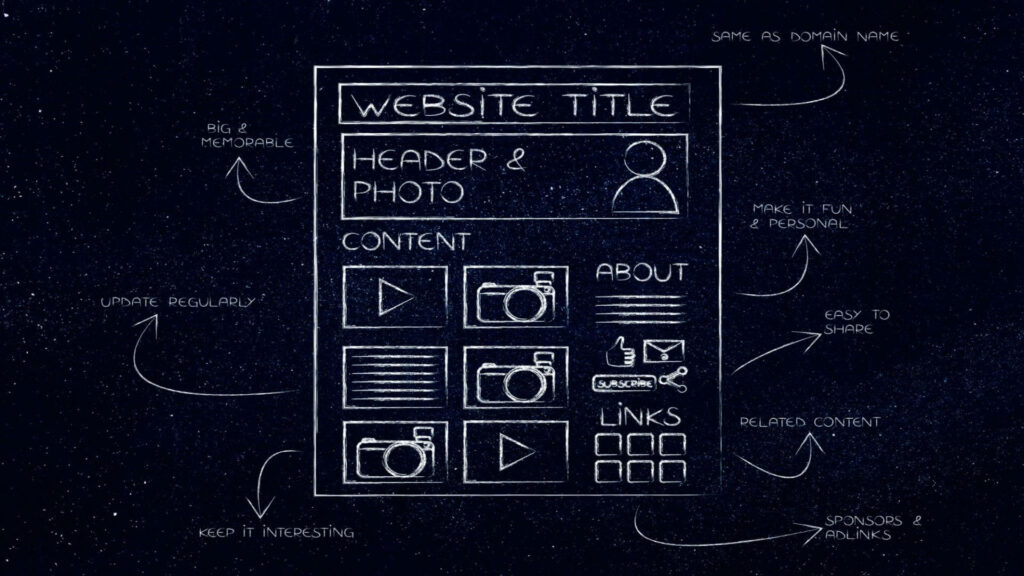 reader-friendly guides Blog content structure with headings and organized layout