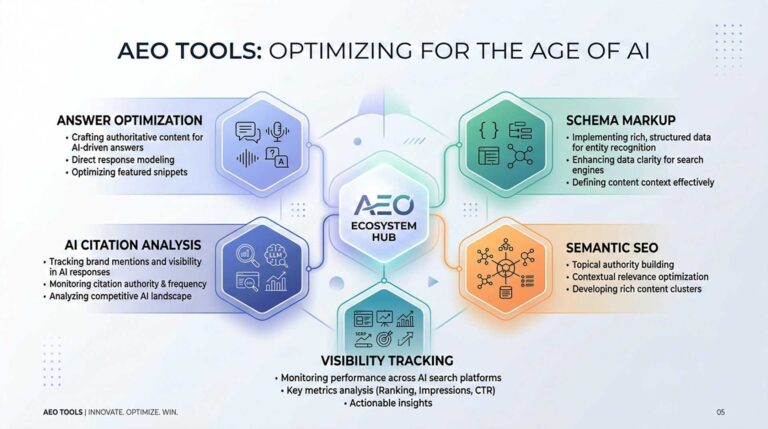 AEO_tools_illustration_elegant
