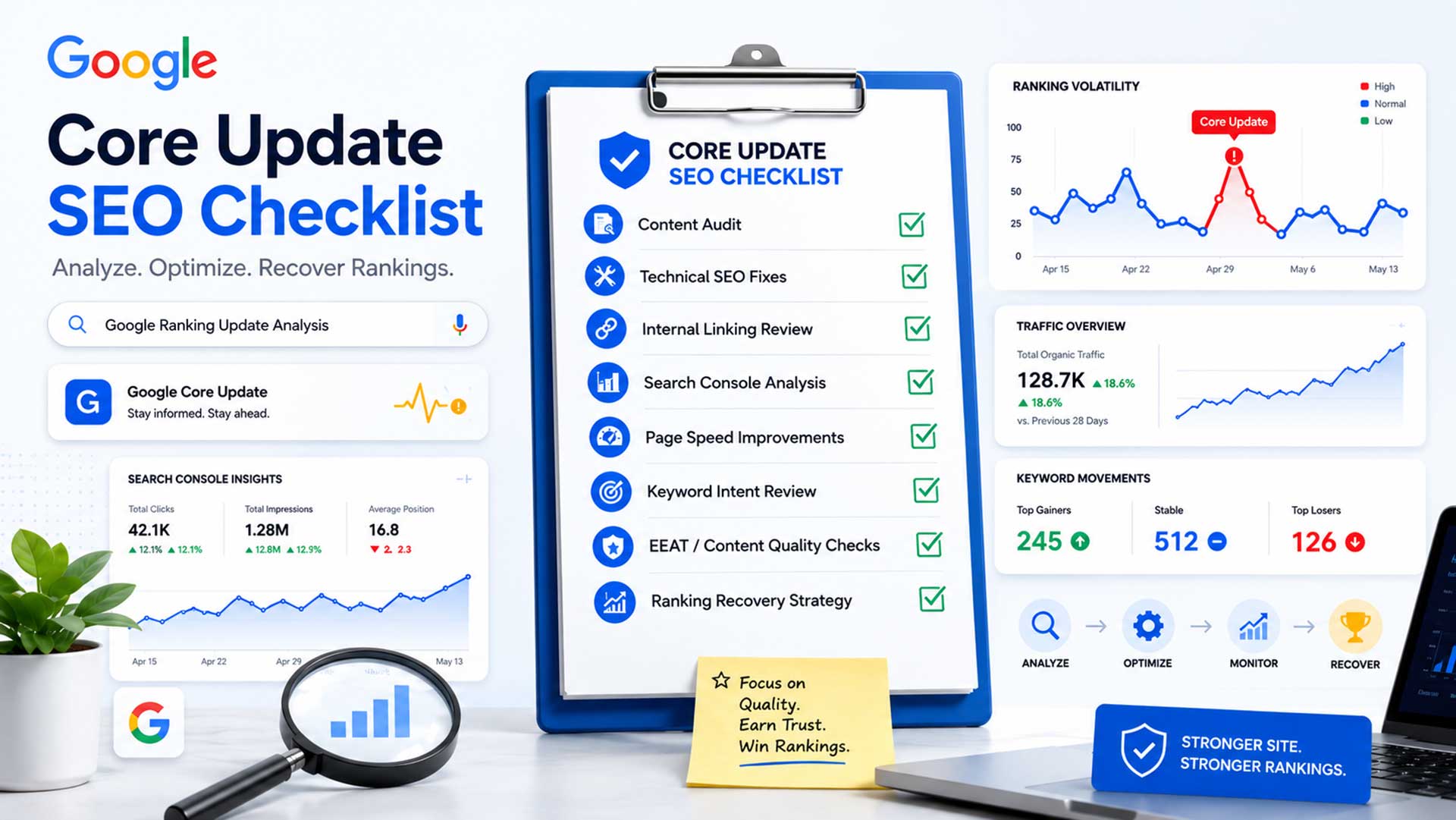 Core update SEO checklist for Google ranking update analysis