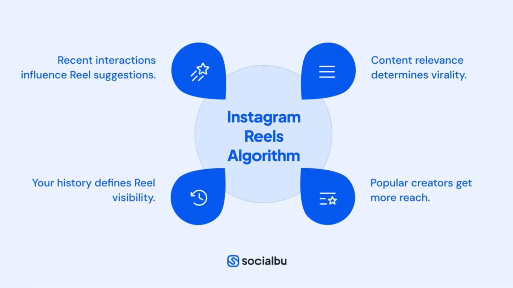 Social media algorithms shaping digital marketing strategies and online engagement in 2026