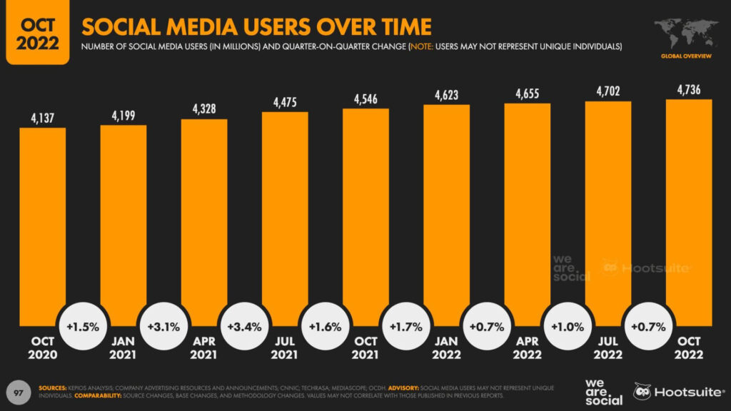 Social media algorithms shaping digital marketing strategies and online engagement in 2026