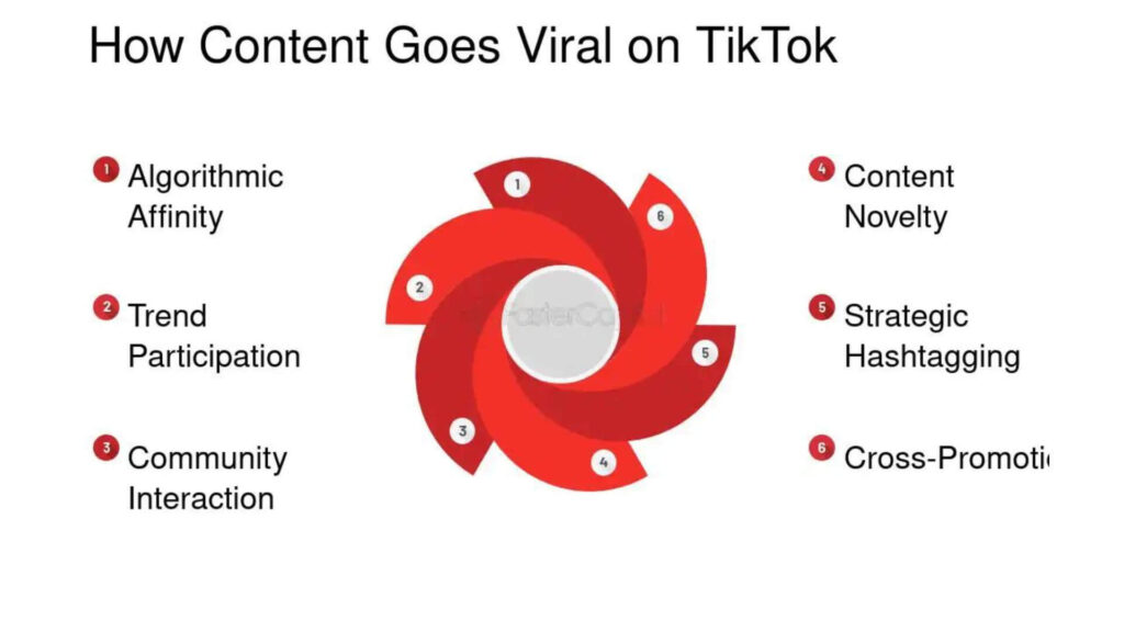 Social media algorithms shaping digital marketing strategies and online engagement in 2026