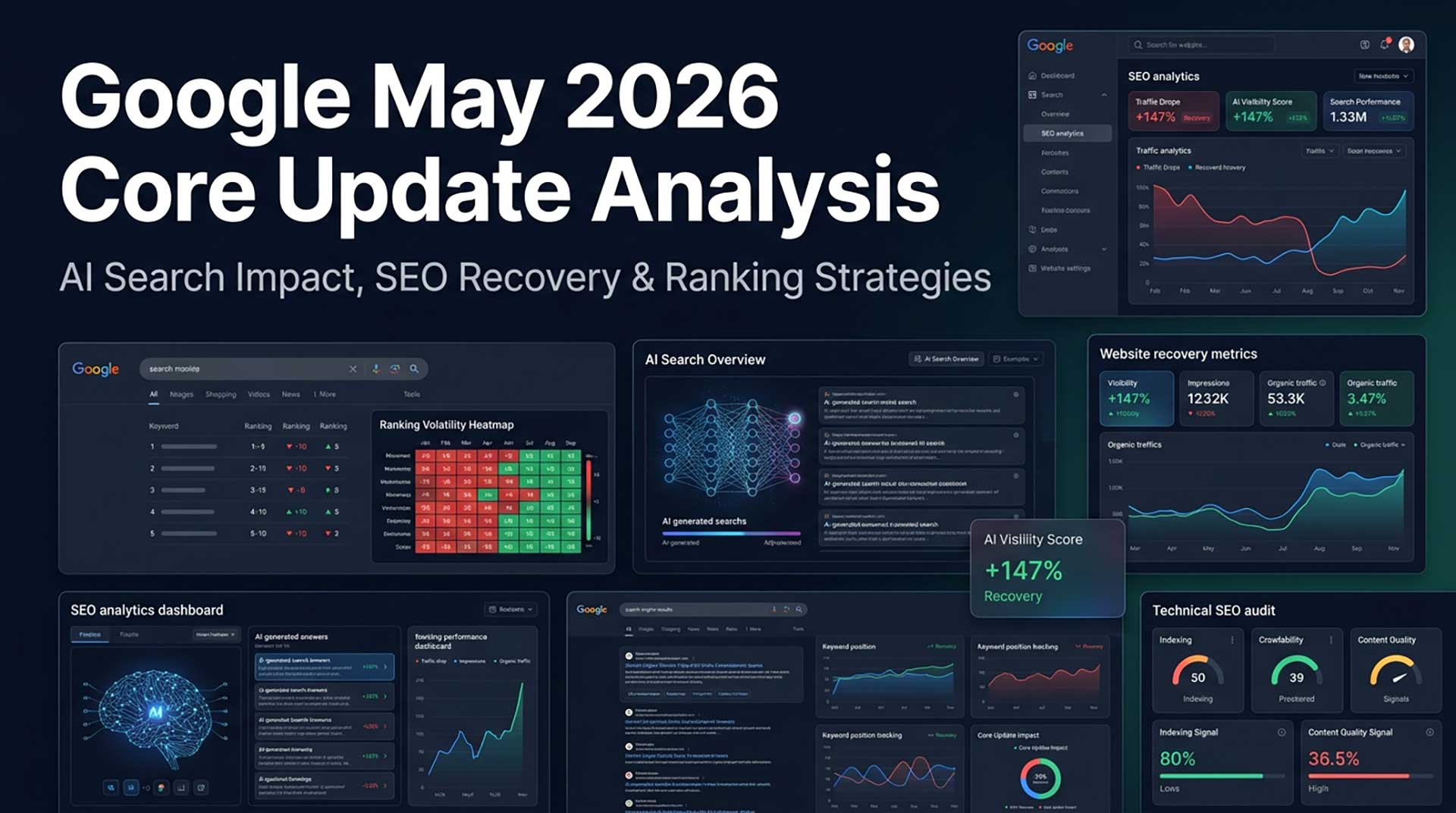 Google May 2026 core update analysis showing SEO ranking volatility, AI Search impact, and website recovery strategies