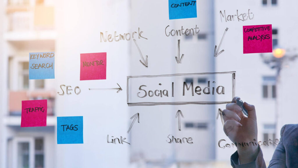 Social Media Search strategy showing TikTok, Instagram, YouTube, and AI-powered search trends in digital marketing.