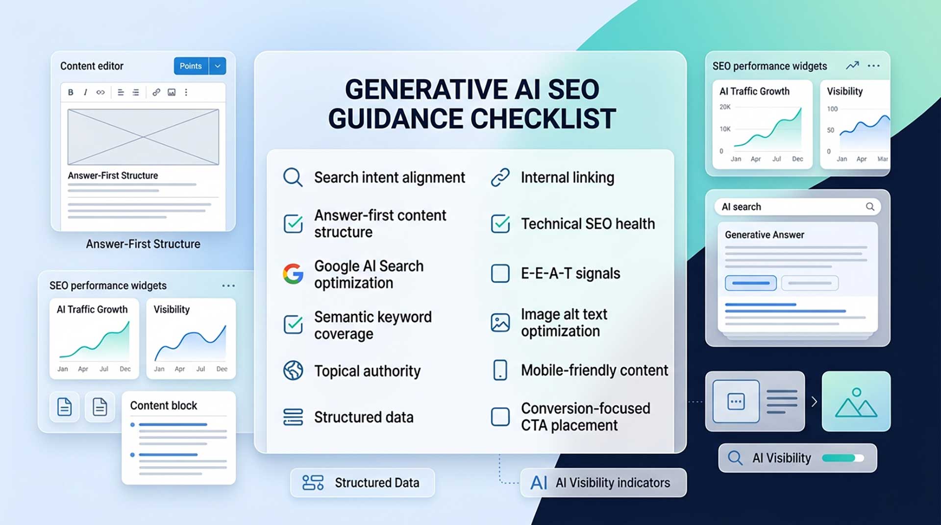 Generative AI SEO Guidance checklist for content teams optimizing for Google AI Search