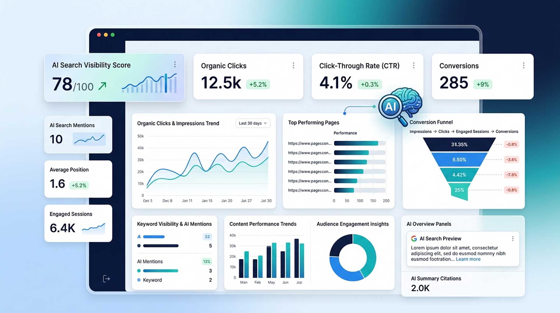 Generative AI SEO Guidance dashboard showing AI search visibility metrics, clicks, CTR, and conversions