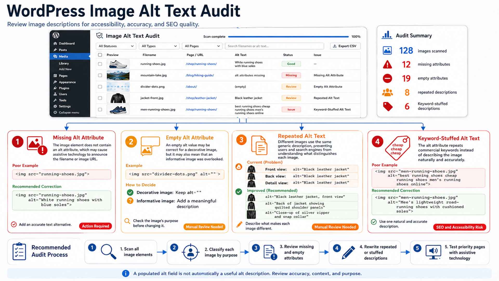 WordPress image alt text audit checking missing, empty, repeated, and keyword-stuffed attributes
